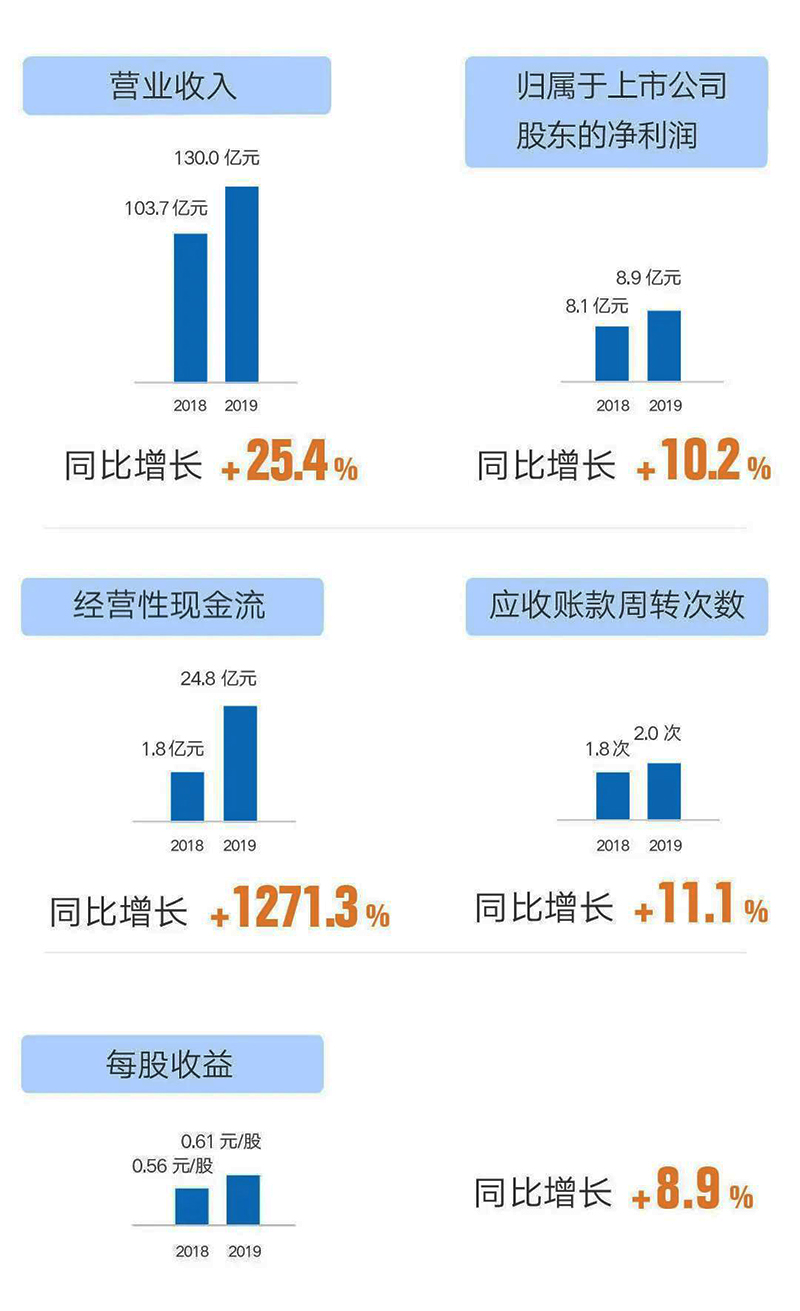 Դ2019걨6