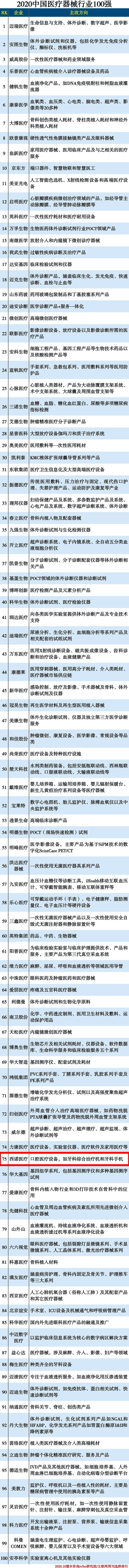 388vip太阳集团客户西诺医疗器械集团有限公司入围最新中国械企100强 388vip太阳集团客户西诺医疗器械集团有限公司入围最新中国械企100强